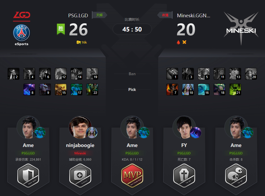 DOTA2 2019Major小组赛PSG.LGD轻松战胜M