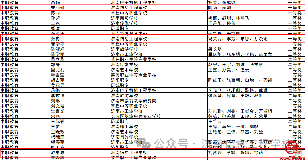 教研教改新成果 稳步提升开新篇——济南信息工程学校迎来“开门红”！