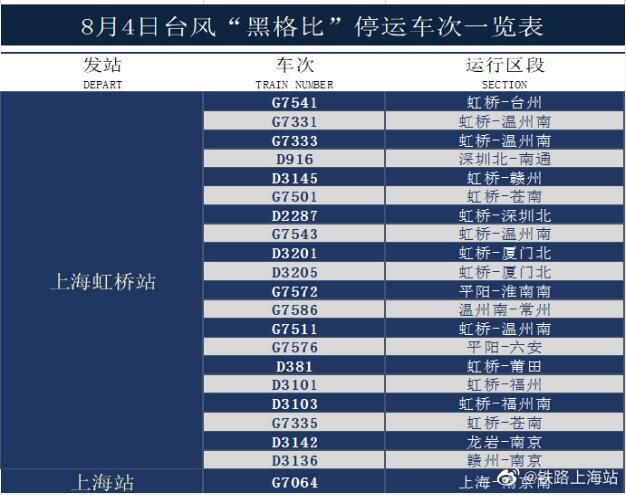 【台风路径实时发布系统】台风“黑格比”来袭 这些列车、航班停运，部分高速口关闭