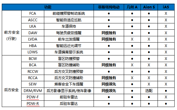 ˹綯AAionSiA5ѡ