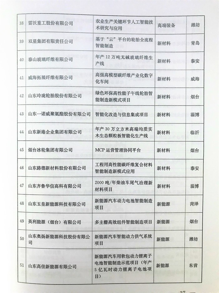 山东在全国率先提出建立“现代优势产业集群+人工智能”推进机制