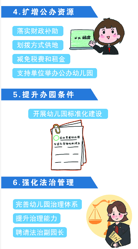 一图读懂！“十四五”期间，济南学前教育这么干