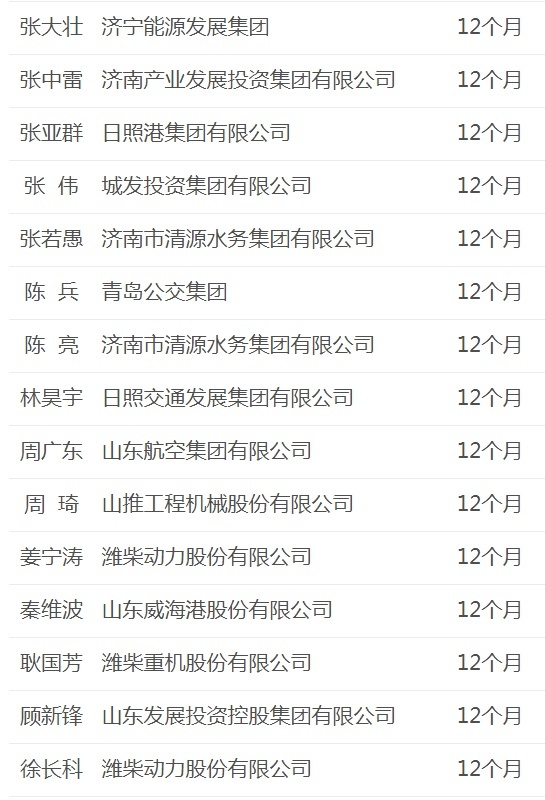 山东公派留学新名单公示，有科研人才也有技能名师