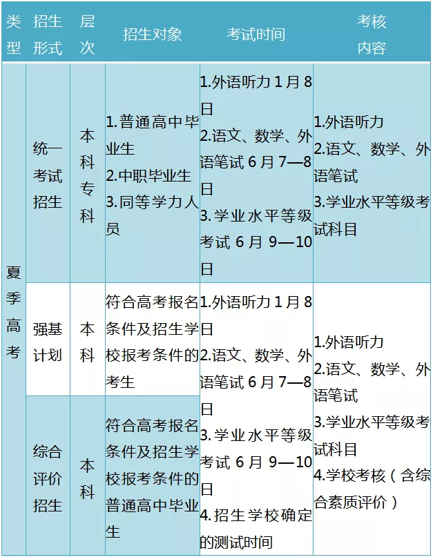 赶紧收藏！2021山东高考政策解读来了，百问百答持续更新！