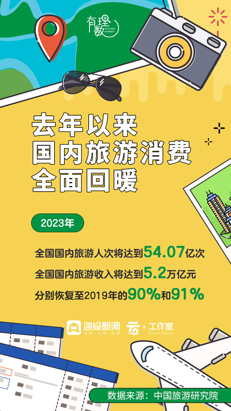 中国游客去哪儿了？这些数据告诉你