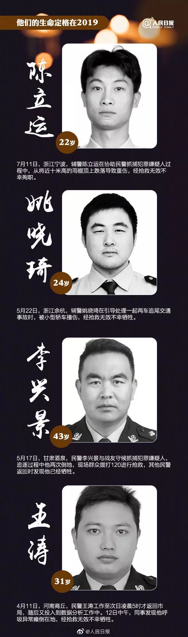 令人痛心的消息！427人，因公牺牲