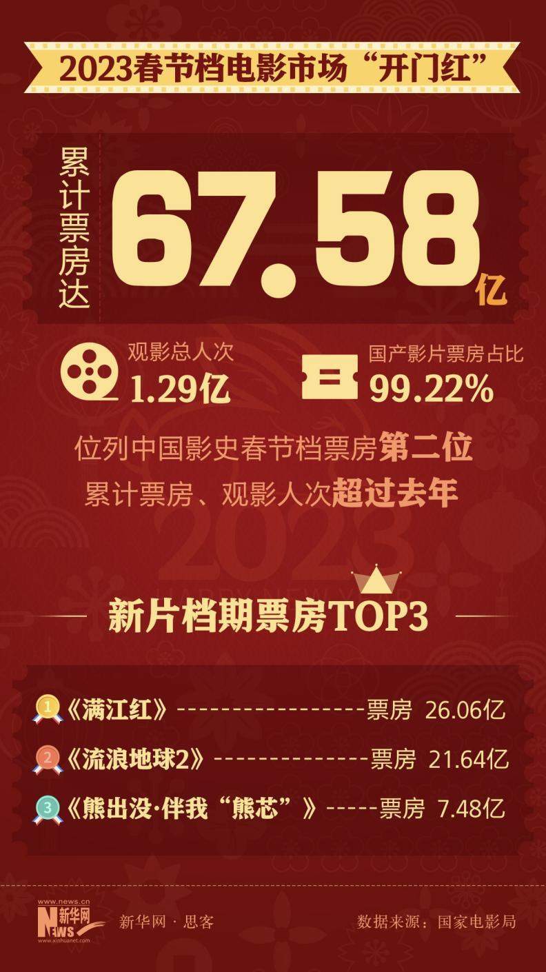 数据看兔年春节消费力，你贡献了多少？