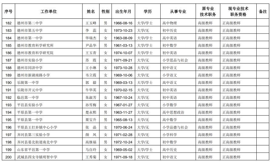 山东257名中小学教师获评正高级职称，有你认识的吗？