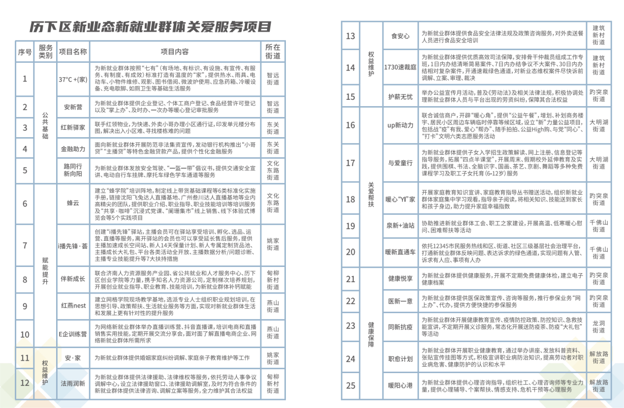 济南推动新业态新就业群体党建工作走深走实