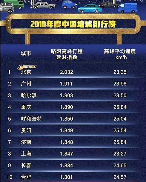 从第一变第七，济南告别“首堵”靠什么？