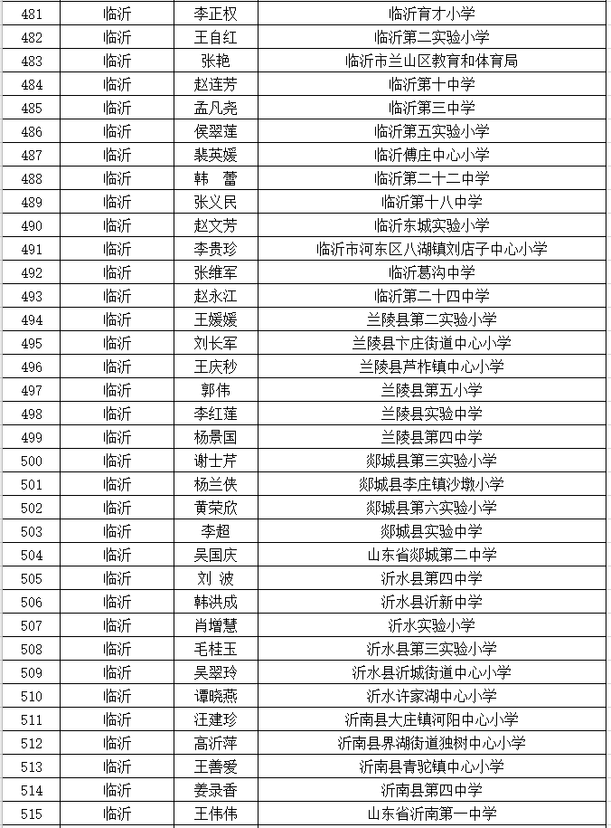 名单公示！山东中小学优秀班主任606人优秀德育工作者400人