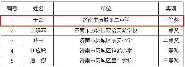 三个省一等奖、两个第一名！历城二中于颖老师基本功就是这么“牛”