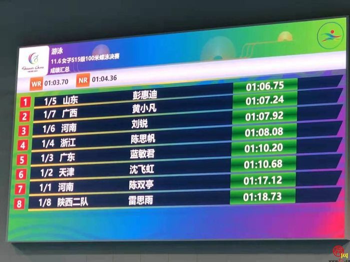 13金5银1铜！历下区残运健儿战绩辉煌