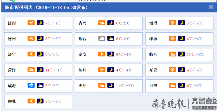 山東繼續發布寒潮黃色預警!今天局地有雨夾雪,明日最低溫-4℃