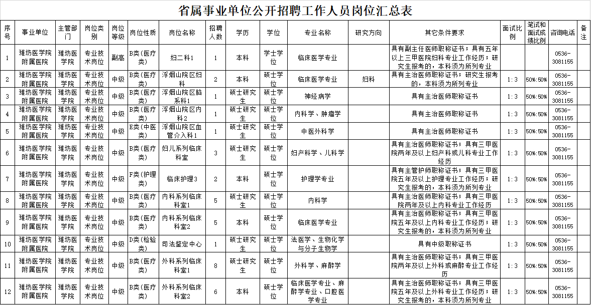 速看！山东这三家省属事业单位公开招聘199人