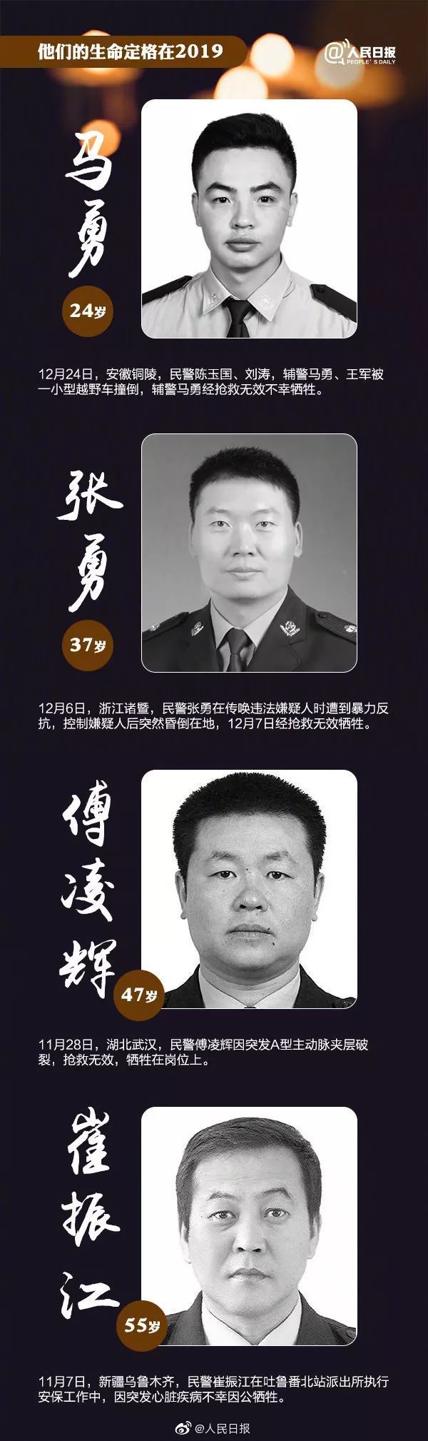 令人痛心的消息！427人，因公牺牲