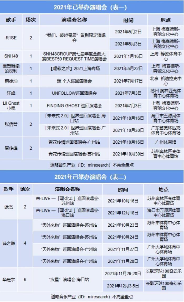 “演出刺客”冲上热搜！音乐节遍地开花，为何票价越卖越贵？