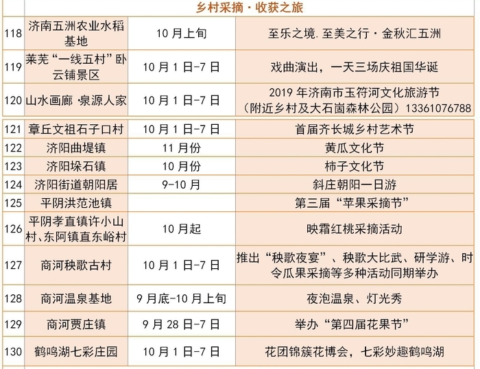 这个国庆去哪玩？ 济南推138项文化旅游活动