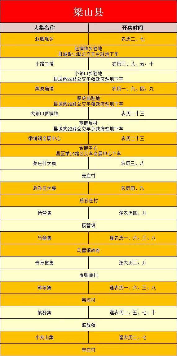 没有人可以空手走出黄河大集！山东16市各大集时间地点全攻略！