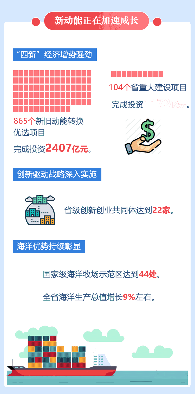 “数”看山东之变 ！ 2019山东“工作落实年”耀眼成绩单来啦