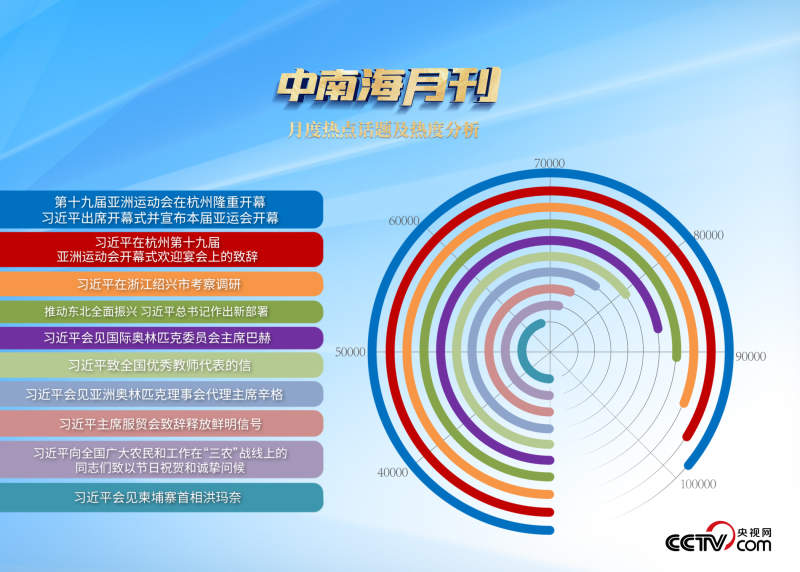 天天学习丨中南海月刊(2023.09)