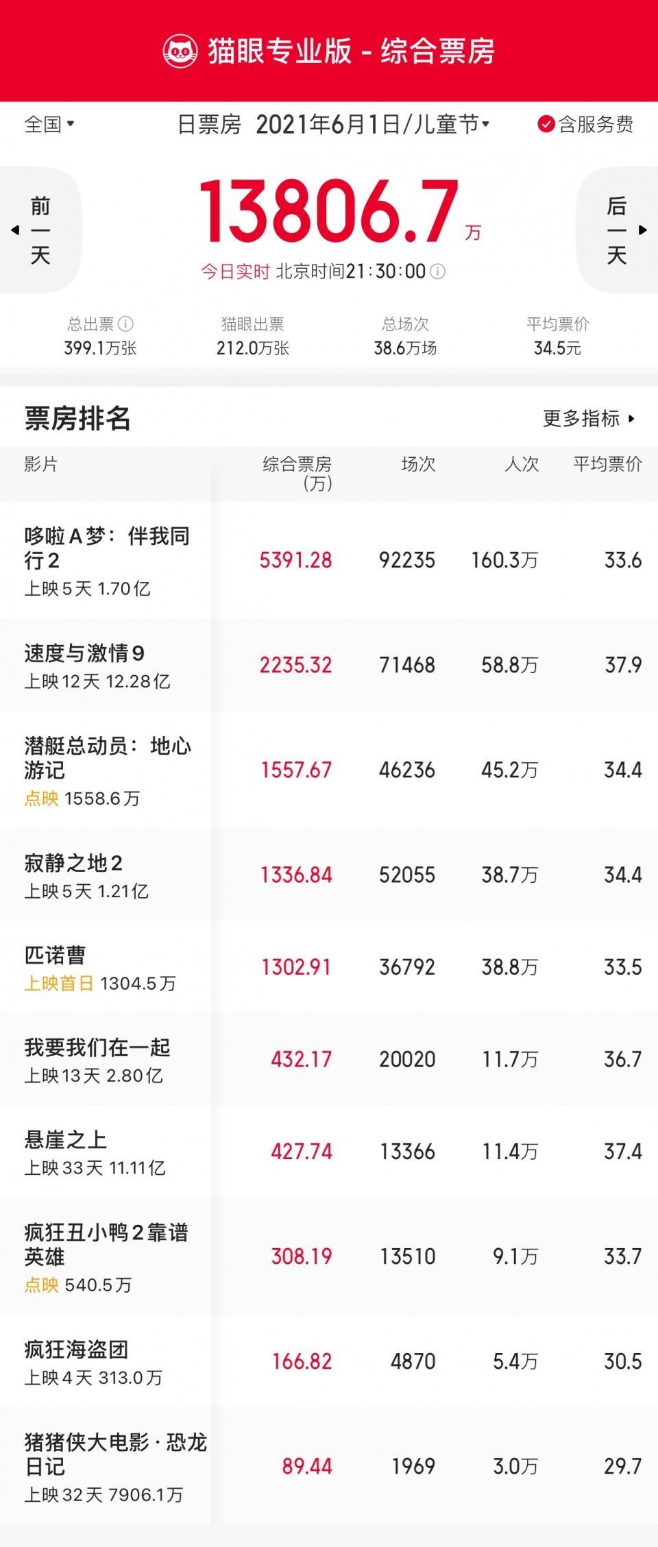突破1亿人口_内地各大省份人口排行,有两个已经突破一亿,还有四个不足一千万