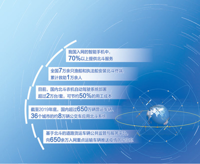 交通运输、农林渔业 北斗应用“只受想象力限制”