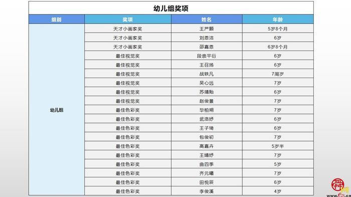 “小画笔绘出奇趣端午”活动颁奖仪式在济南城市发展集团举办