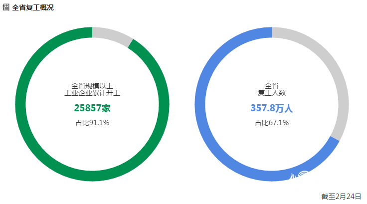 山东各地复工防疫大pk！机器人站岗、“坦克”消毒......菜市场里也有高科技