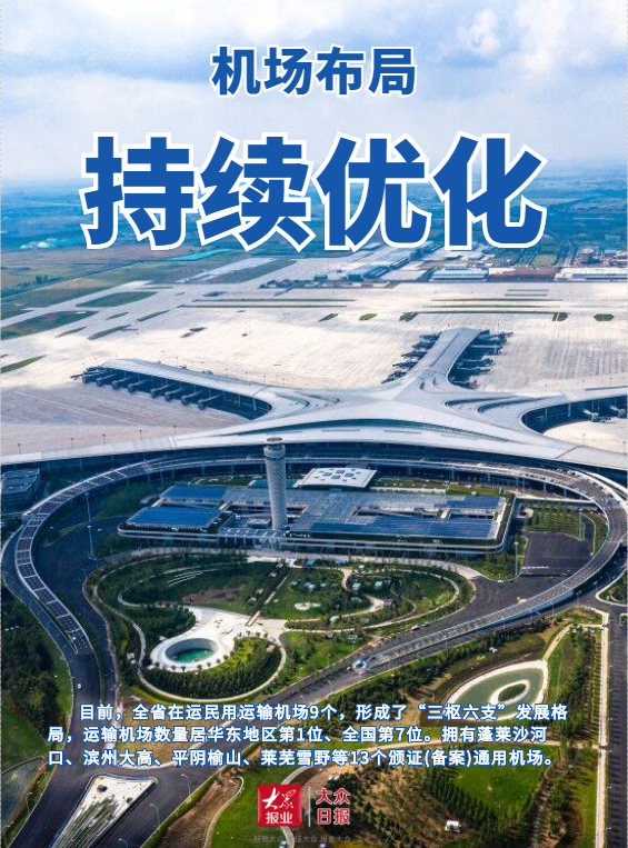 强力支撑！山东综合立体交通网建设全面提速