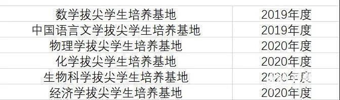 总数升至6个！山东大学新增4个教育部“拔尖2.0基地”