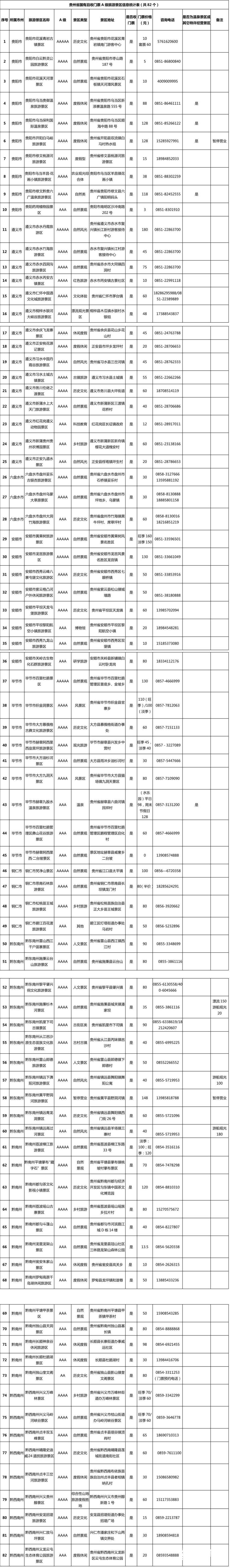 5月10日起减免100天！山东居民游览贵州82个国有A级景区享受头道门票免费