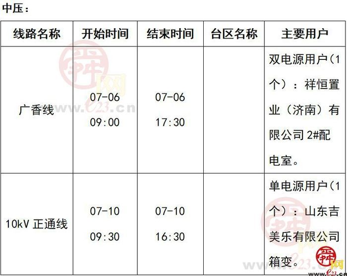 2020年7月济南GdP_2019年济南各区gdp
