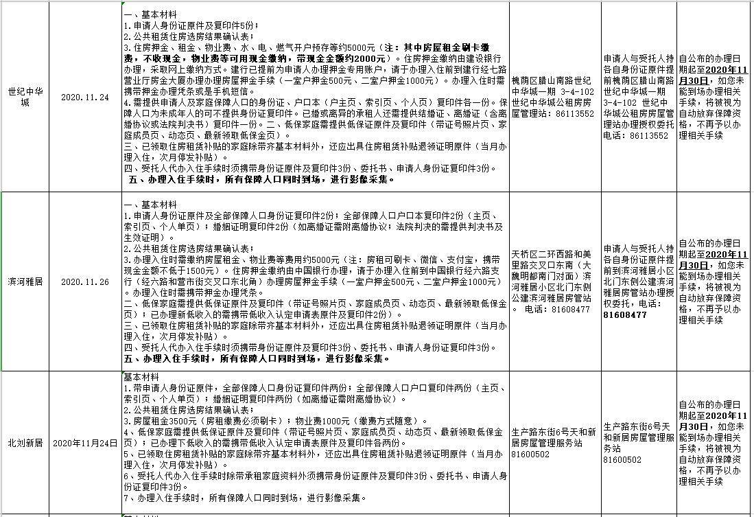 济南市2018年公共租赁住房第十三批递补候选家庭开始办理入住手续啦！（附计划表）