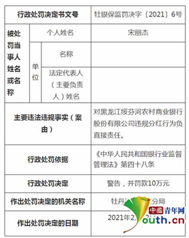 黑龙江三家农村金融机构多人因违规分红被罚170万