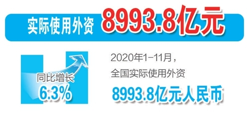 十组数据读懂2020中国开放