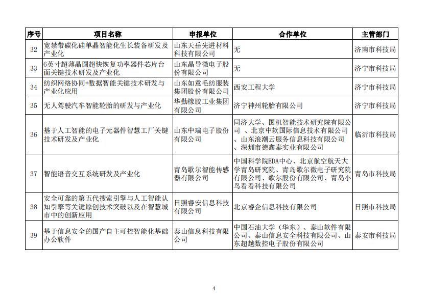 77项！2019年度山东省重点研发计划拟立项名单公示
