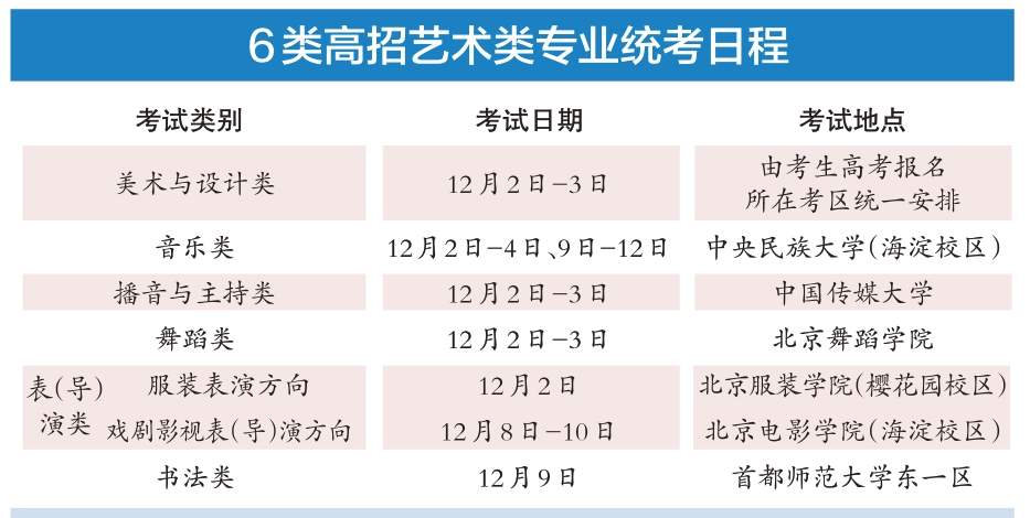高招艺术类专业统考下月开考 明年1月8日起可查成绩