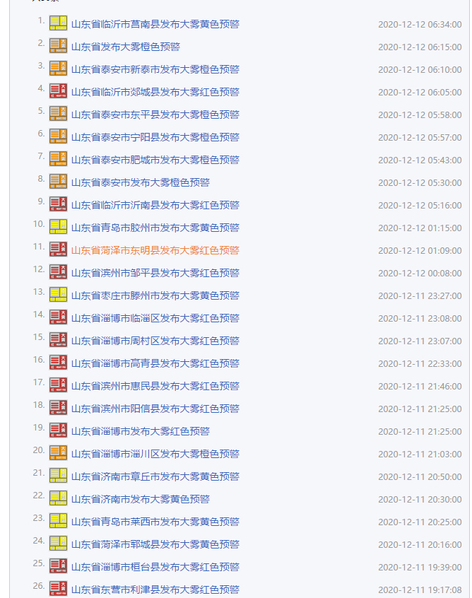 山东继续发布大雾橙色预警，局部地区能见度不足50米，多条高速关闭