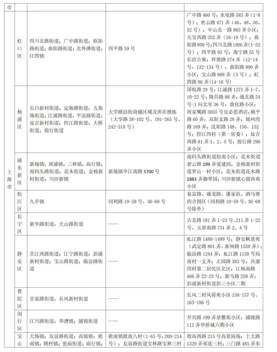 山东疾控近期疫情防控公众健康提示（7月21日更新）