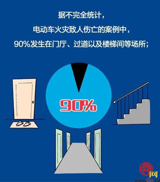 1分钟学会电动车消防安全知识点！