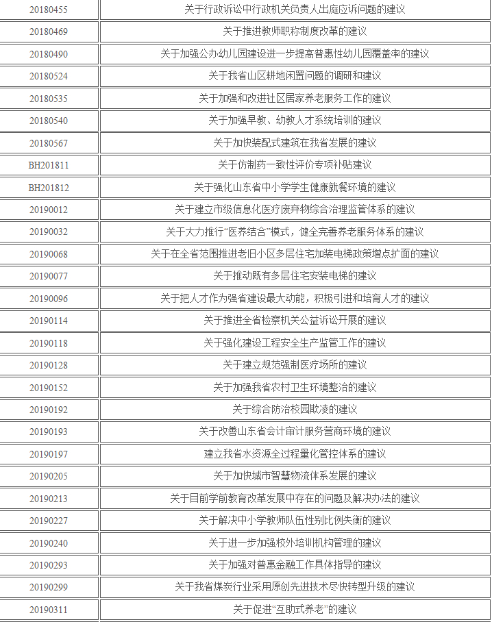直通人大｜山东省人大公示首批优秀省人大代表建议和先进承办单位初选名单