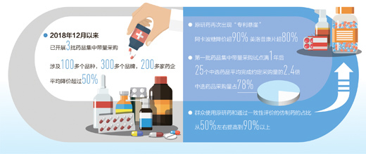 药品降价保质，患者负担减轻 药品集采带来哪些实惠？