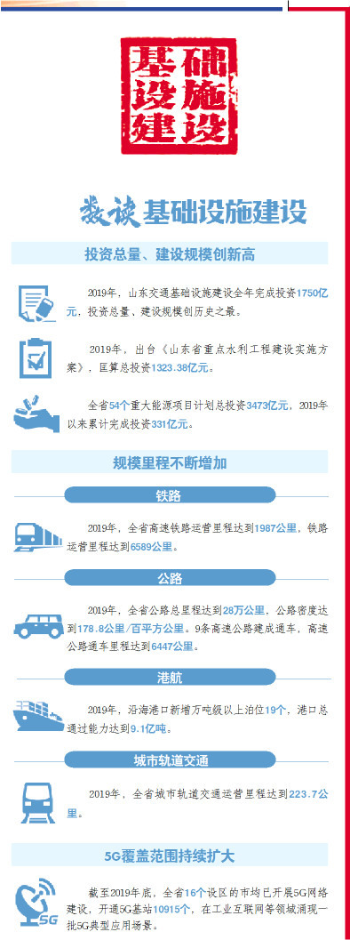 牢记嘱托，山东基础设施建设大事记