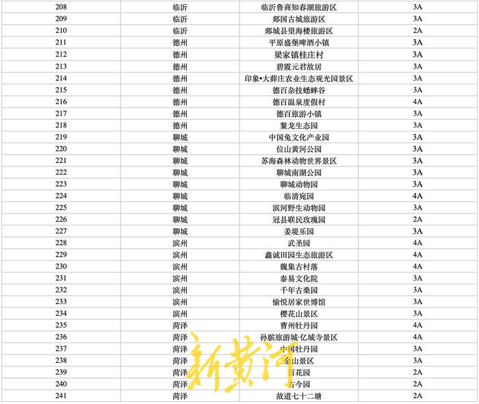 山东241家非国有A级旅游景区大幅优惠名单来了!