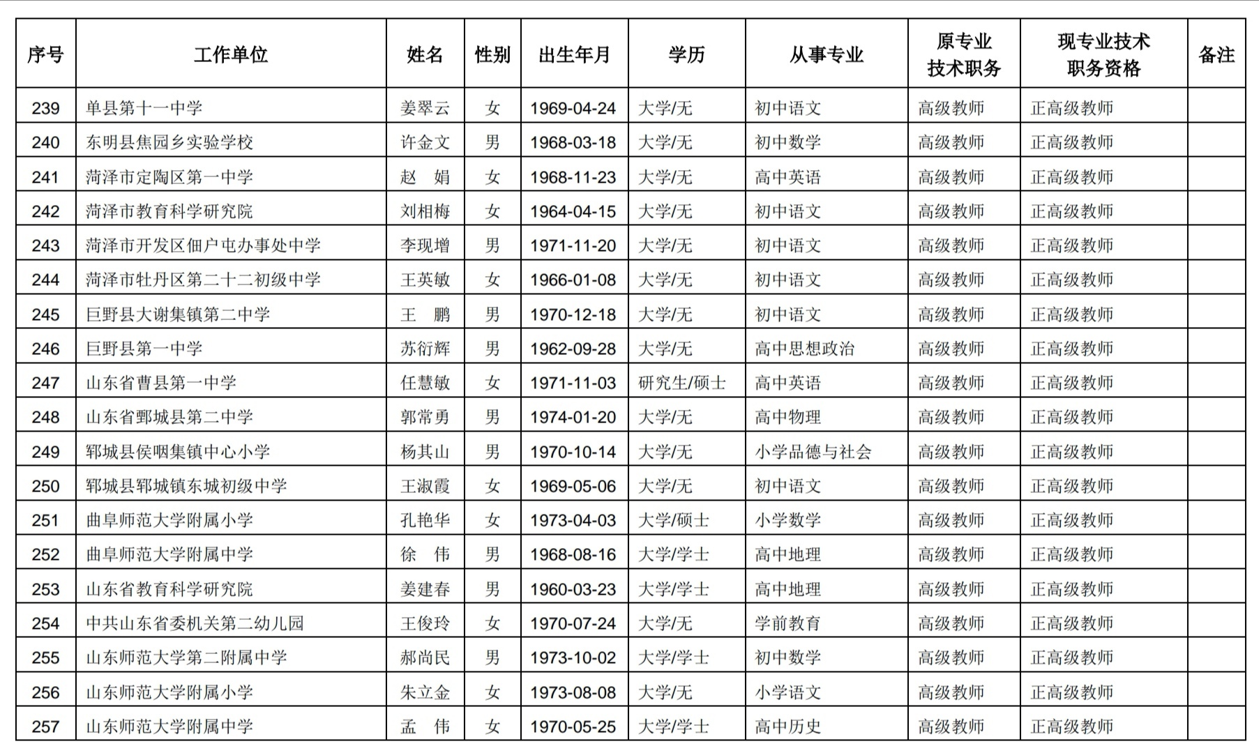 山东257名中小学教师获评正高级职称，有你认识的吗？