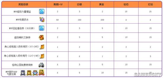 捣蛋鬼的狂欢日！《冒险岛》V175版本万圣夜降临！