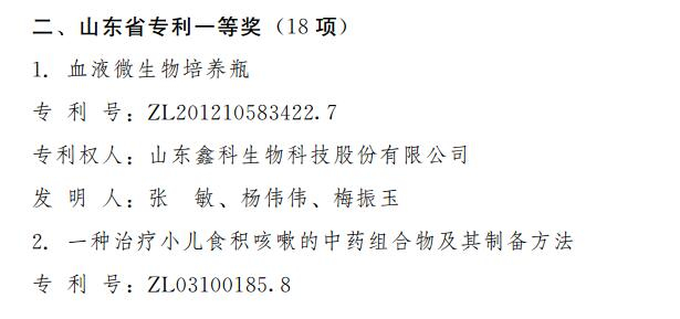 第三届山东省专利奖出炉 2项特别奖18项一等奖（附名单）
