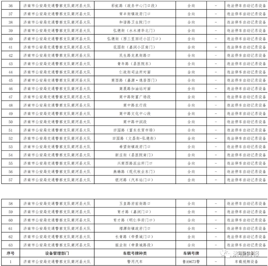 济南交警最新发布，涉及二环南路、经四路、刘长山路等