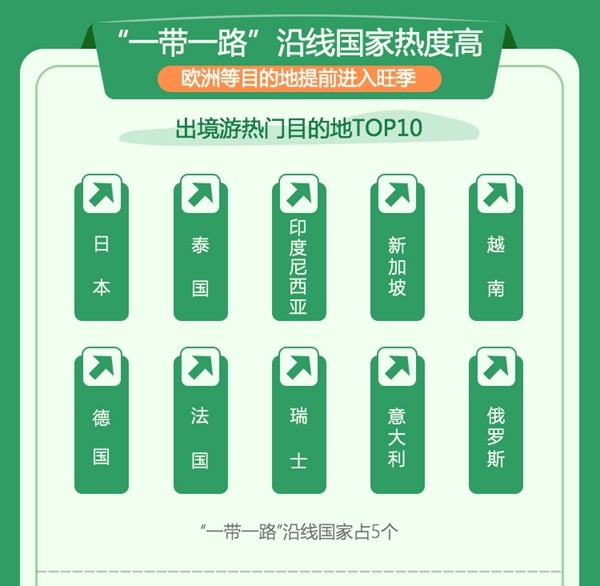 端午旅游消费同比增长13％ 青岛为自驾游热门城市